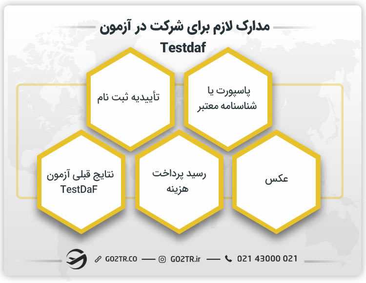 مدارک لازم برای شرکت در آزمون Testdaf