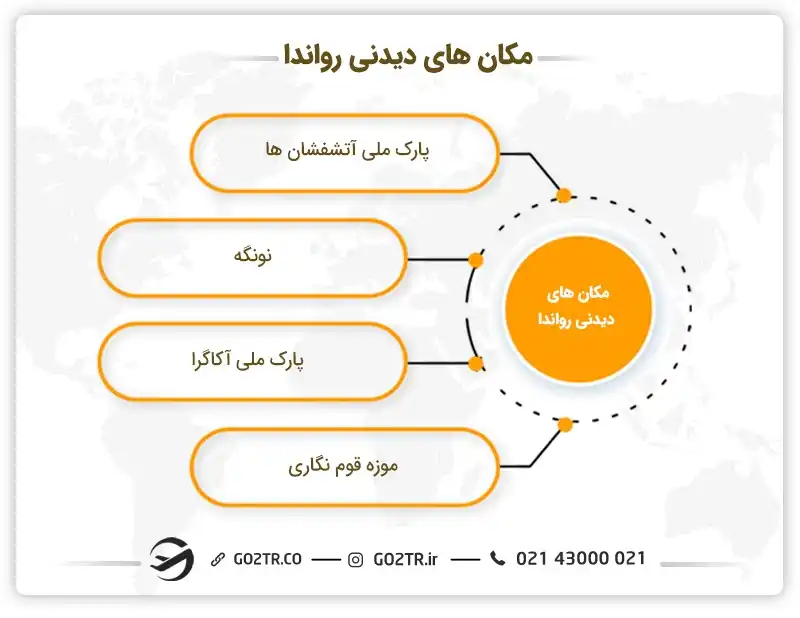 مکان های دیدنی رواندا