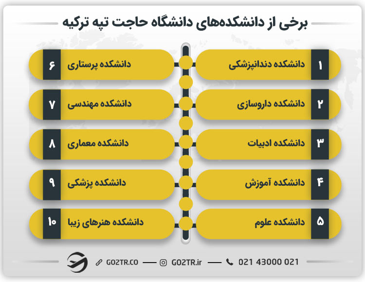 برخی از دانشکدههای دانشگاه حاجت تپه