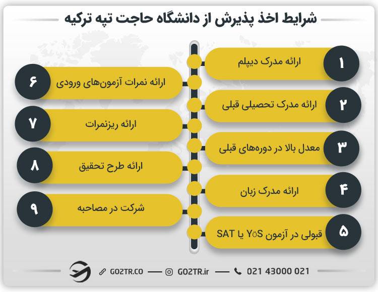 شرایط اخذ پذیرش از دانشگاه حاجت تپه ترکیه