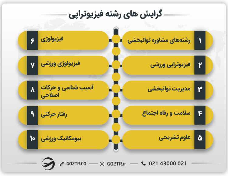 گرایش های رشته فیزیوتراپی