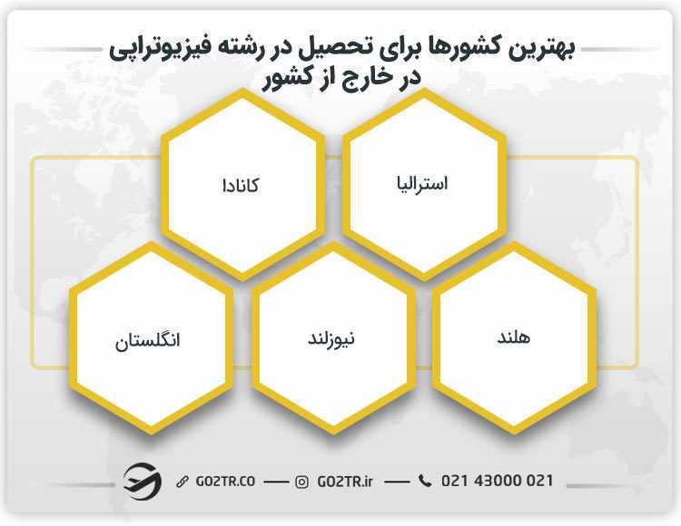 بهترین کشورها برای تحصیل در رشته فیزیوتراپی در خارج از کشور