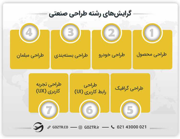 گرایشهای رشته طراحی صنعتی