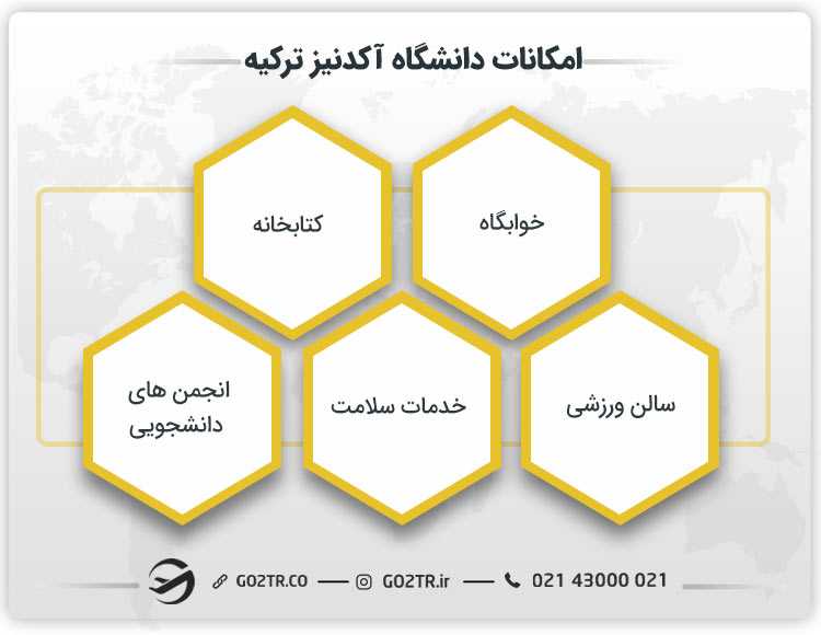 امکانات دانشگاه آکدنیز ترکیه