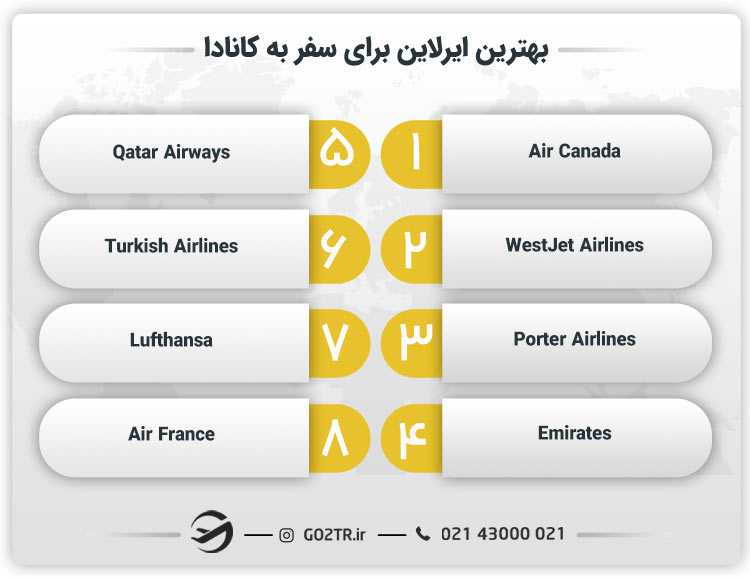 بهترین ایرلاین برای سفر به کانادا