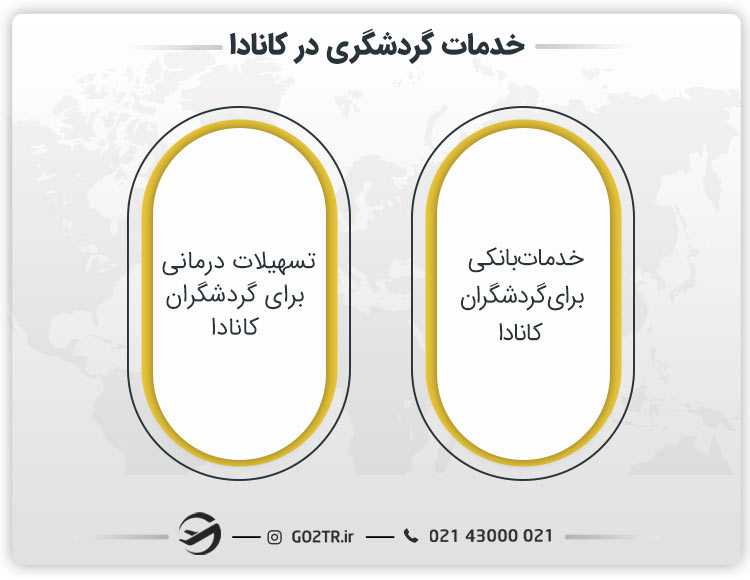 خدمات گردشگری در کانادا