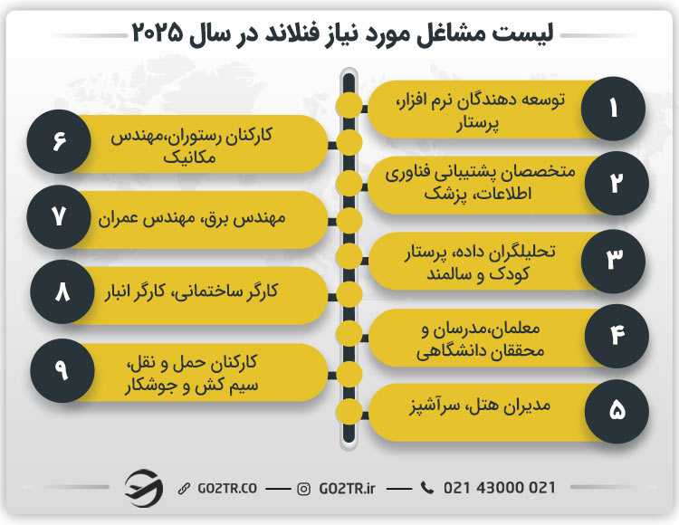 لیست مشاغل مورد نیاز فنلاند در سال ۲۰۲۵