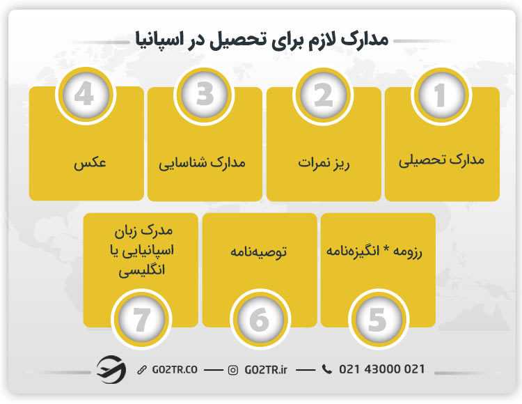مدارک لازم و شرایط تحصیل در اسپانیا