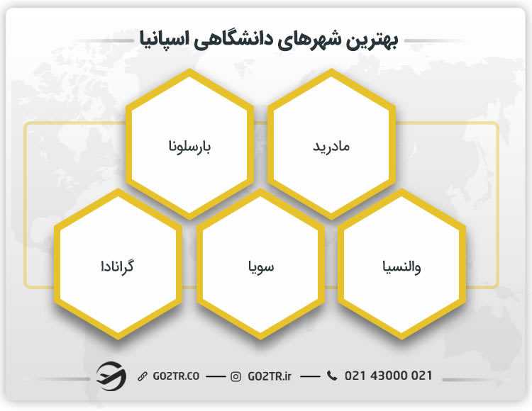 بهترین شهر های دانشگاهی اسپانیا