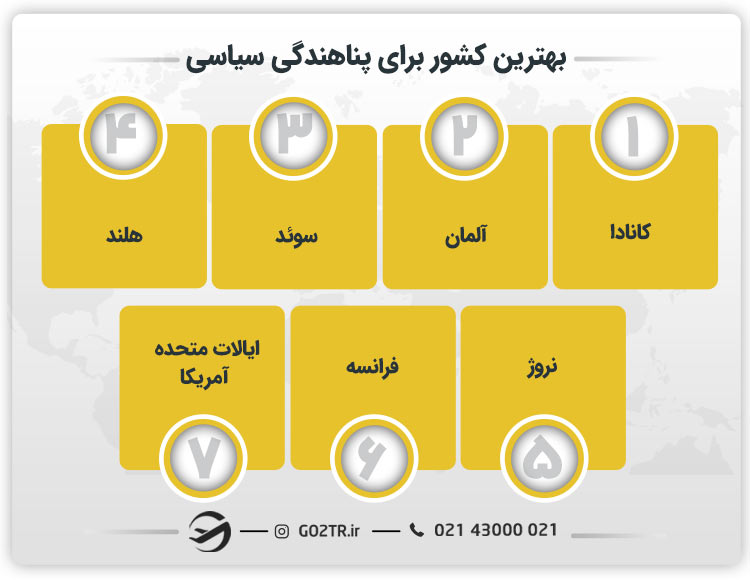 بهترین کشور برای پناهندگی سیاسی