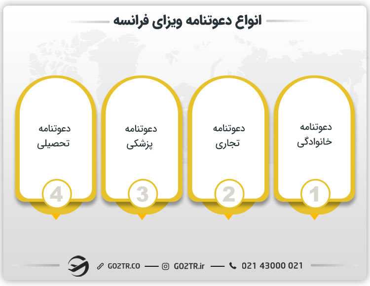 انواع دعوتنامه ویزای فرانسه