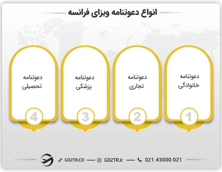 انواع دعوتنامه ویزای فرانسه