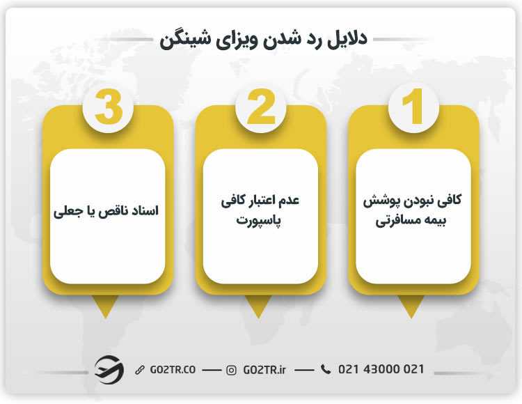 علل ریجکتی ویزای شینگن