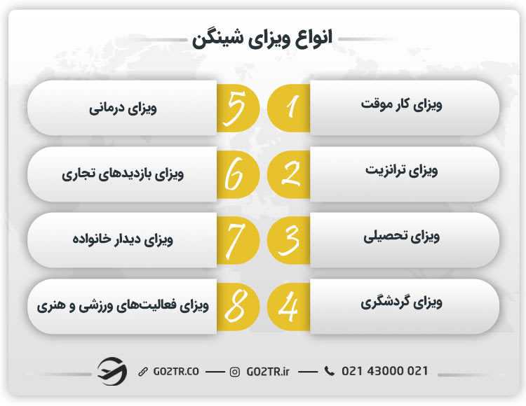 انواع ویزای شنگن چیست
