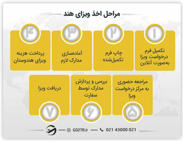 مراحل اخذ ویزای هند