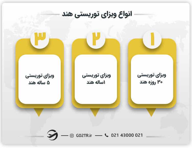 انواع ویزای توریستی هند
