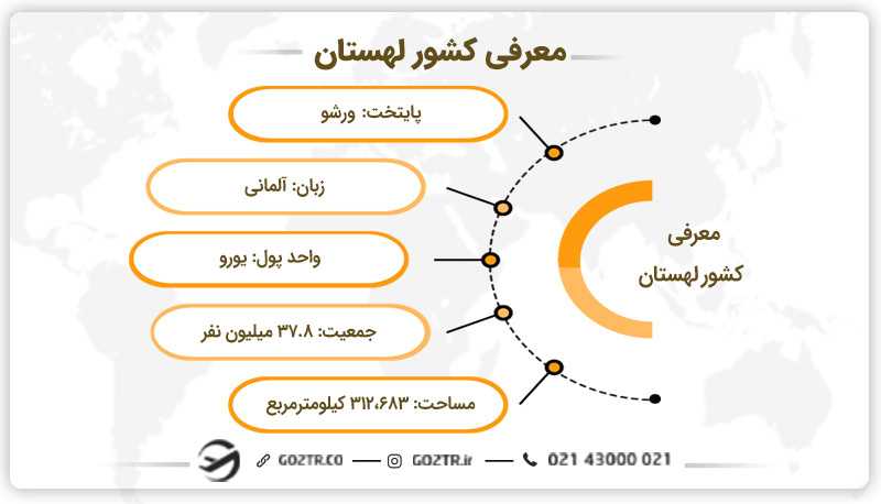 معرفی کشور لهستان