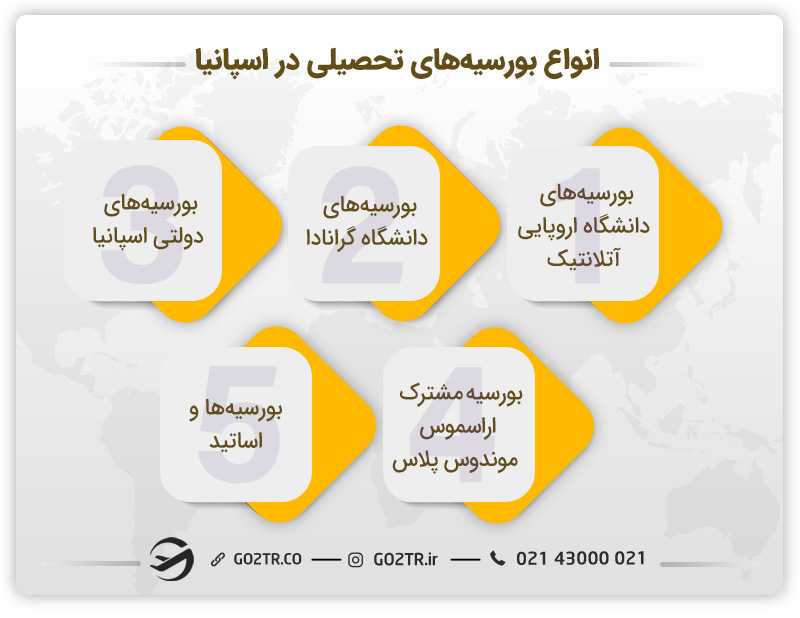 دریافت بورسیه برای تحصیل رایگان در اسپانیا