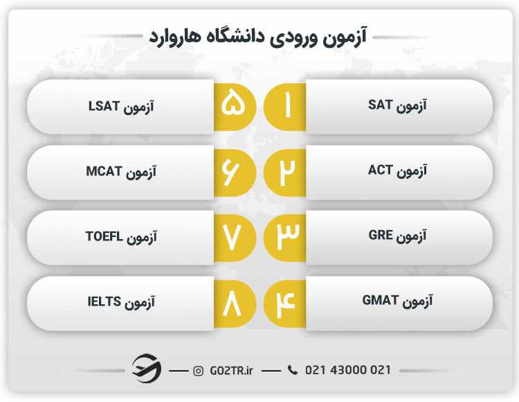 آزمون ورودی دانشگاه هاروارد