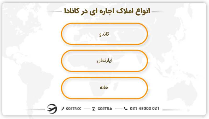 انواع املاک اجاره ای در کانادا