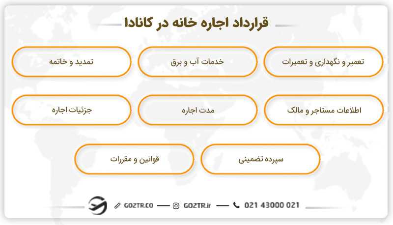 قرارداد اجاره خانه در کانادا