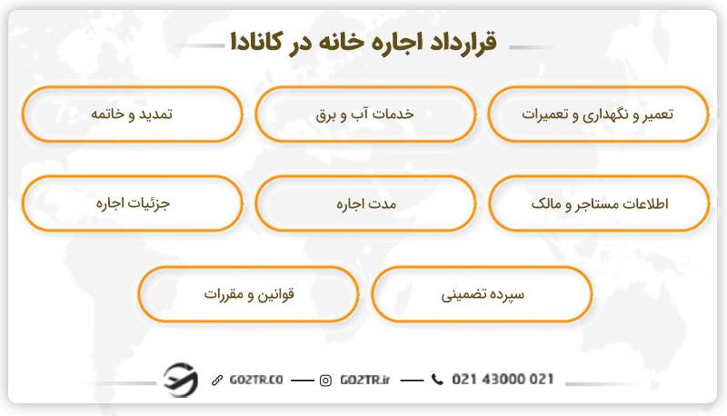 قرارداد اجاره خانه در کانادا