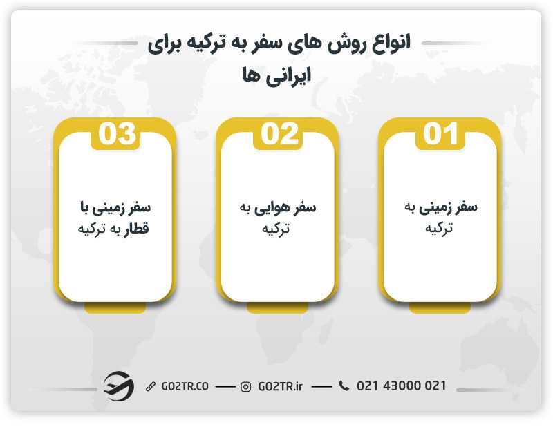 روشهای مختلف سفر ایرانیان به ترکیه
