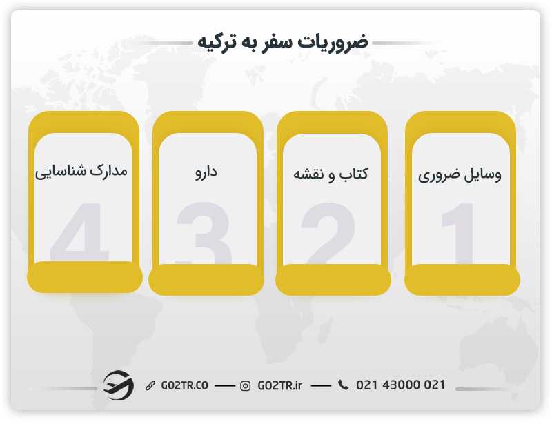 موارد ضروری سفر به ترکیه