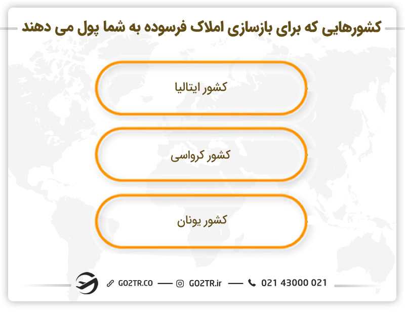 کشورهایی که برای بازسازی املاک فرسوده به شما پول میدهند