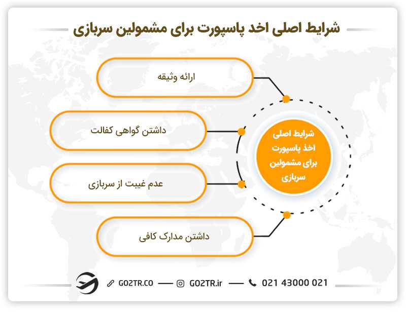 شرایط ضروری اخذ پاسپورت برای مشمولین سربازی