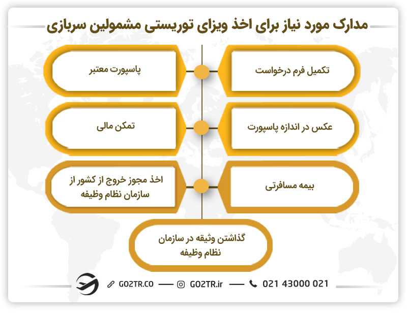 مدارک لازم برای اخذ ویزای توریستی مشمولین سربازی