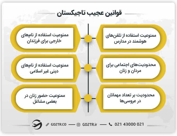قوانین عجیب تاجیکستان