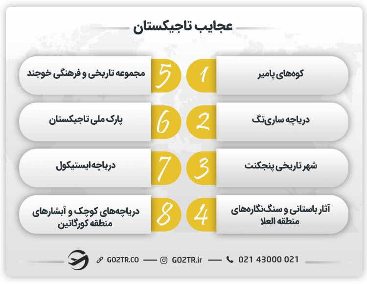 عجایب تاجیکستان