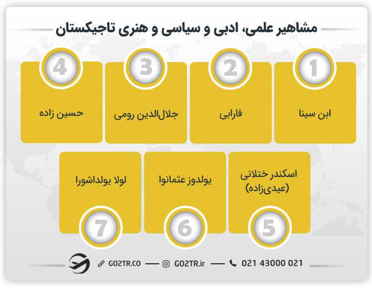 مشاهیر علمی، ادبی و سیاسی و هنری تاجیکستان