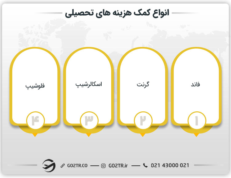 انواع کمک هزینه های تحصیلی