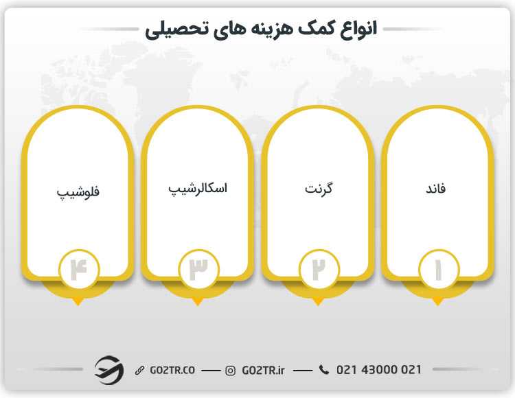 انواع کمک هزینه های تحصیلی