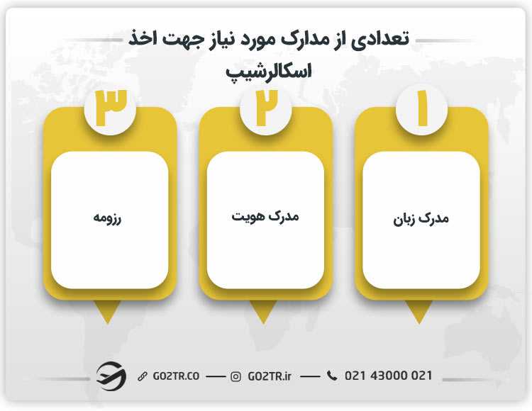 تعدادی از مدارک مورد نیاز جهت اخذ اسکالرشیپ