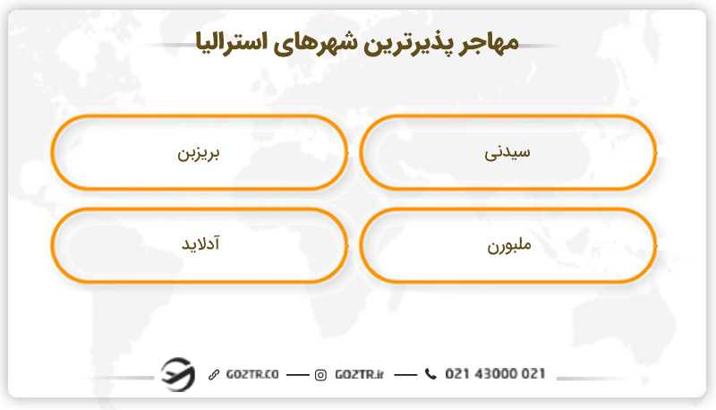 مهاجر پذیرترین شهرهای استرالیا