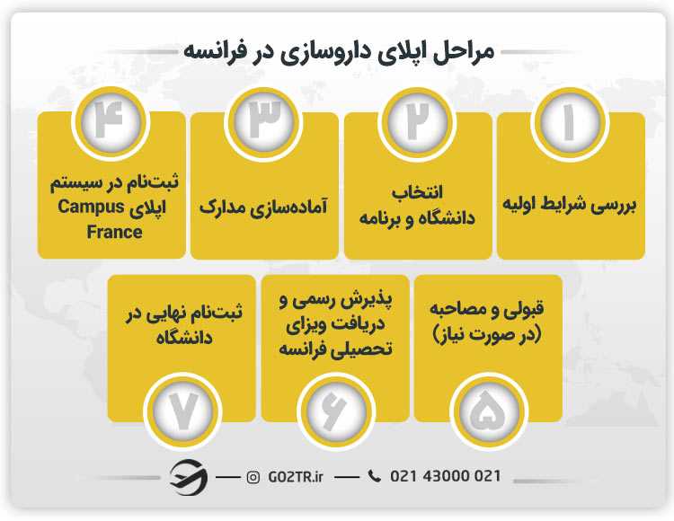 مراحل اپلای داروسازی در فرانسه