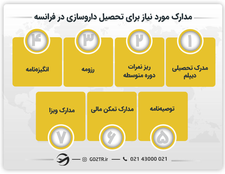 مدارک مورد نیاز برای تحصیل داروسازی در فرانسه