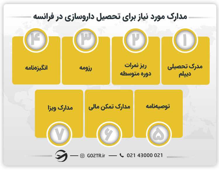 مدارک مورد نیاز برای تحصیل داروسازی در فرانسه