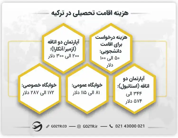 هزینه اقامت تحصیلی در ترکیه- هزینه های زندگی دانشجویی در ترکیه