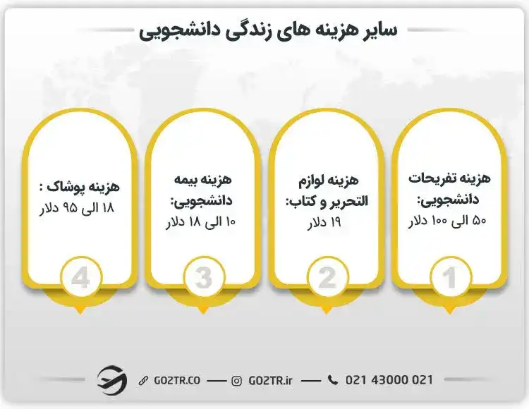 سایر هزینه های زندگی دانشجویی