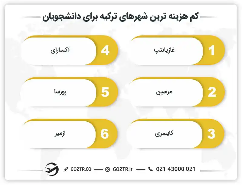 کم هزینه ترین شهرهای ترکیه برای دانشجویان