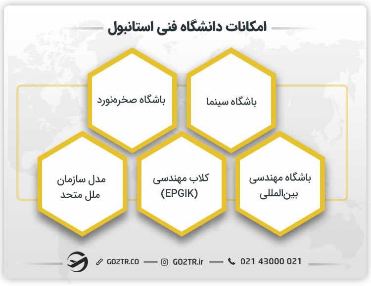 امکانات دانشگاه فنی استانبول