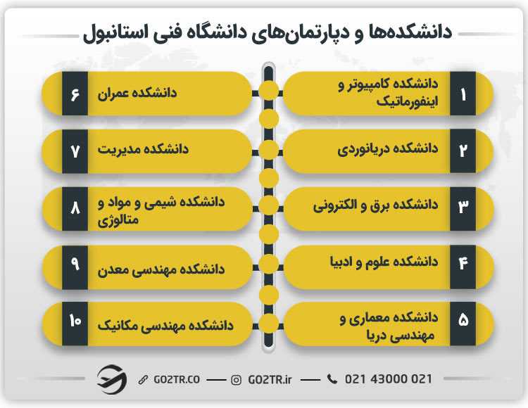 دانشکدهها و دپارتمانهای دانشگاه فنی استانبول