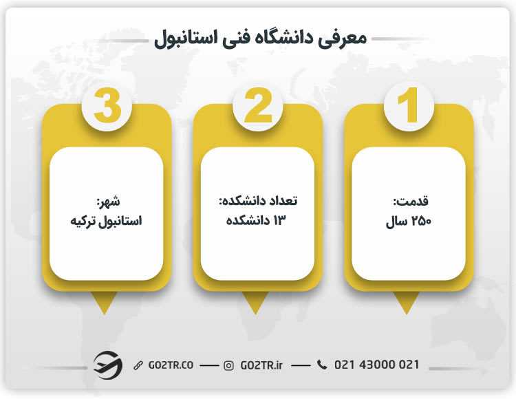 معرفی دانشگاه فنی استانبول