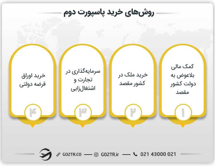 روشهای خرید پاسپورت دوم