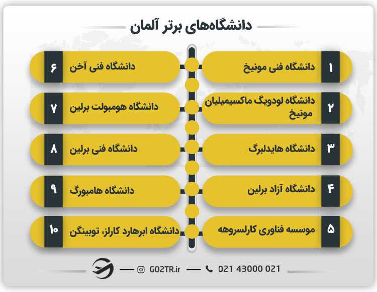 دانشگاه های برتر آلمان