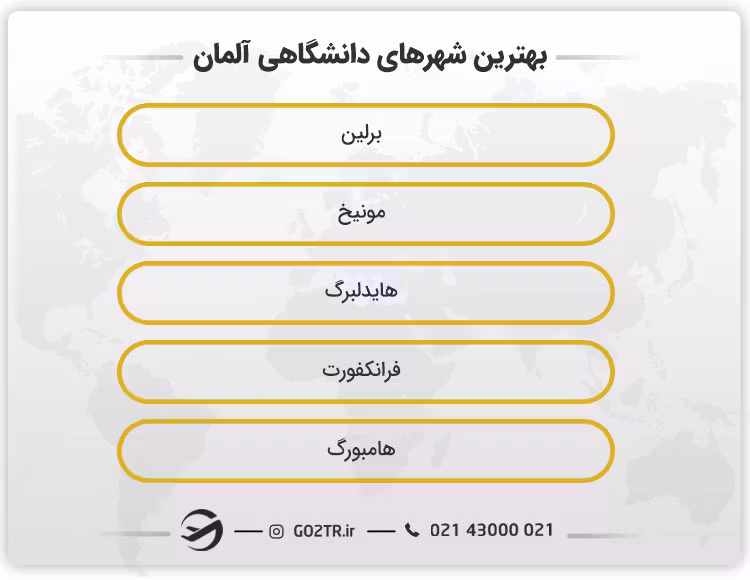 شهرهای مناسب تحصیل آلمان